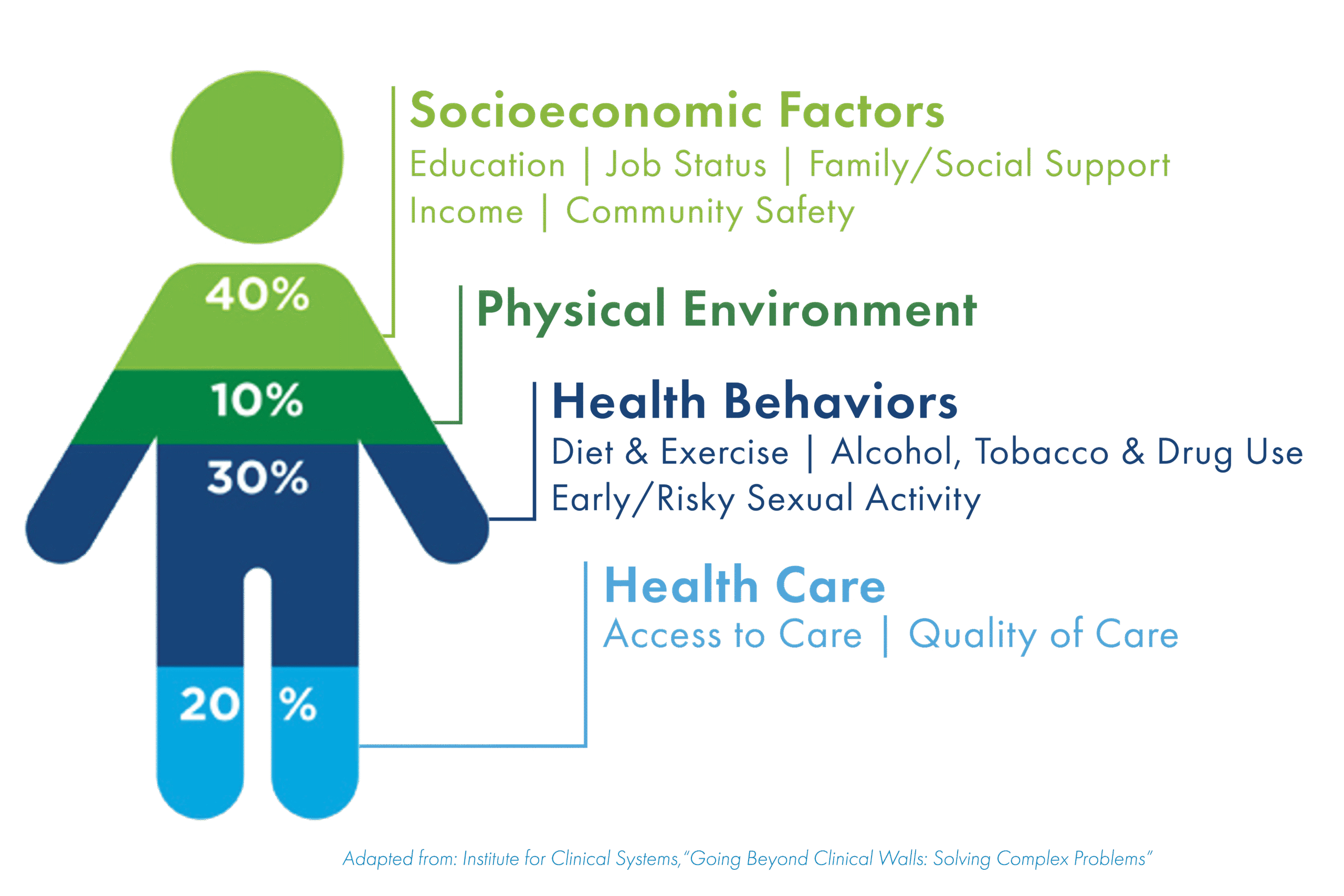 Figure-with-SDOH-stats